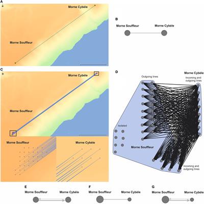 Visibility Network Patterns and Methods for Studying Visual Relational Phenomena in Archeology